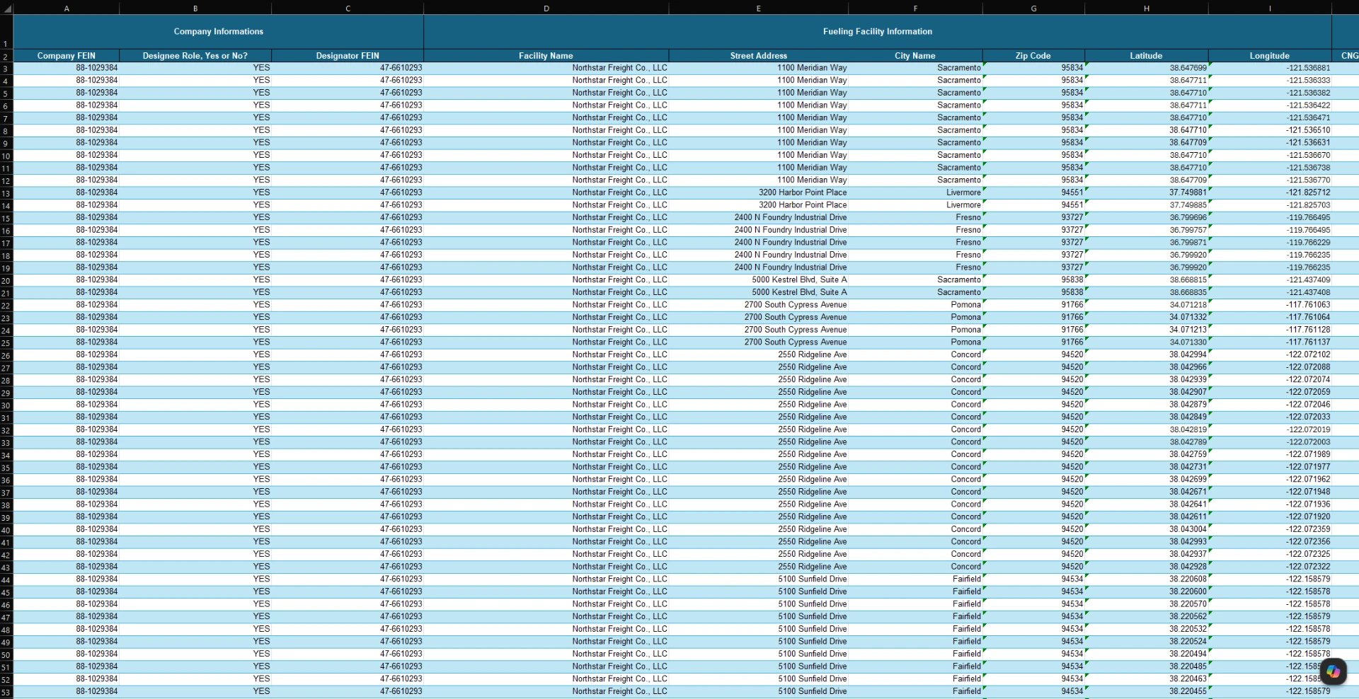 Jurisdiction-specific regulator submission with validated fueling facility data